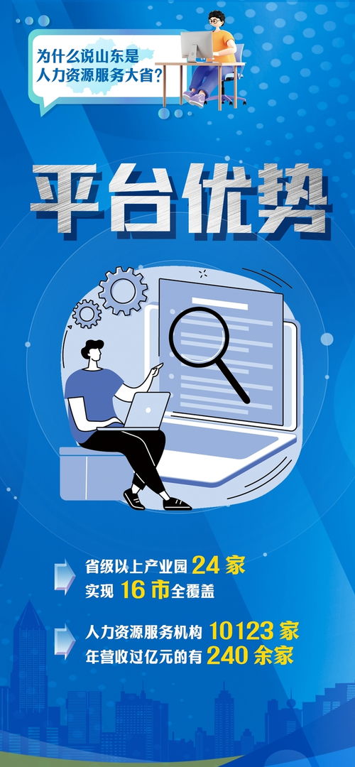 人力资源大省山东 探秘全国唯一的人力资源服务产业园