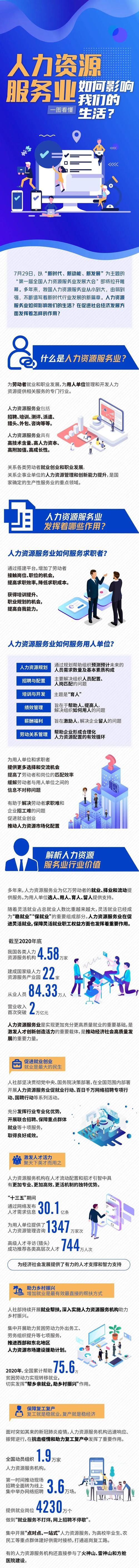 人力资源服务业如何影响我们的生活？一图看懂